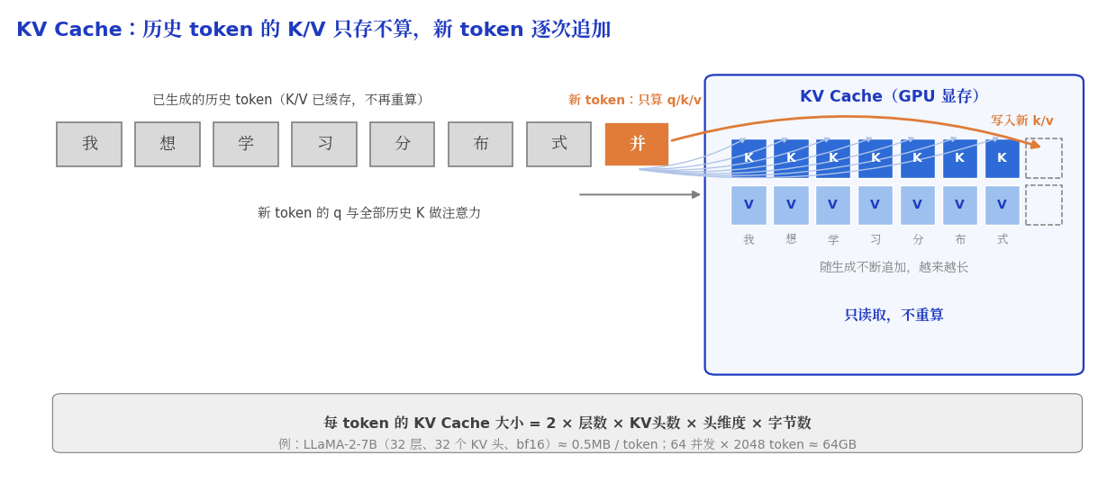 ai-kvcache